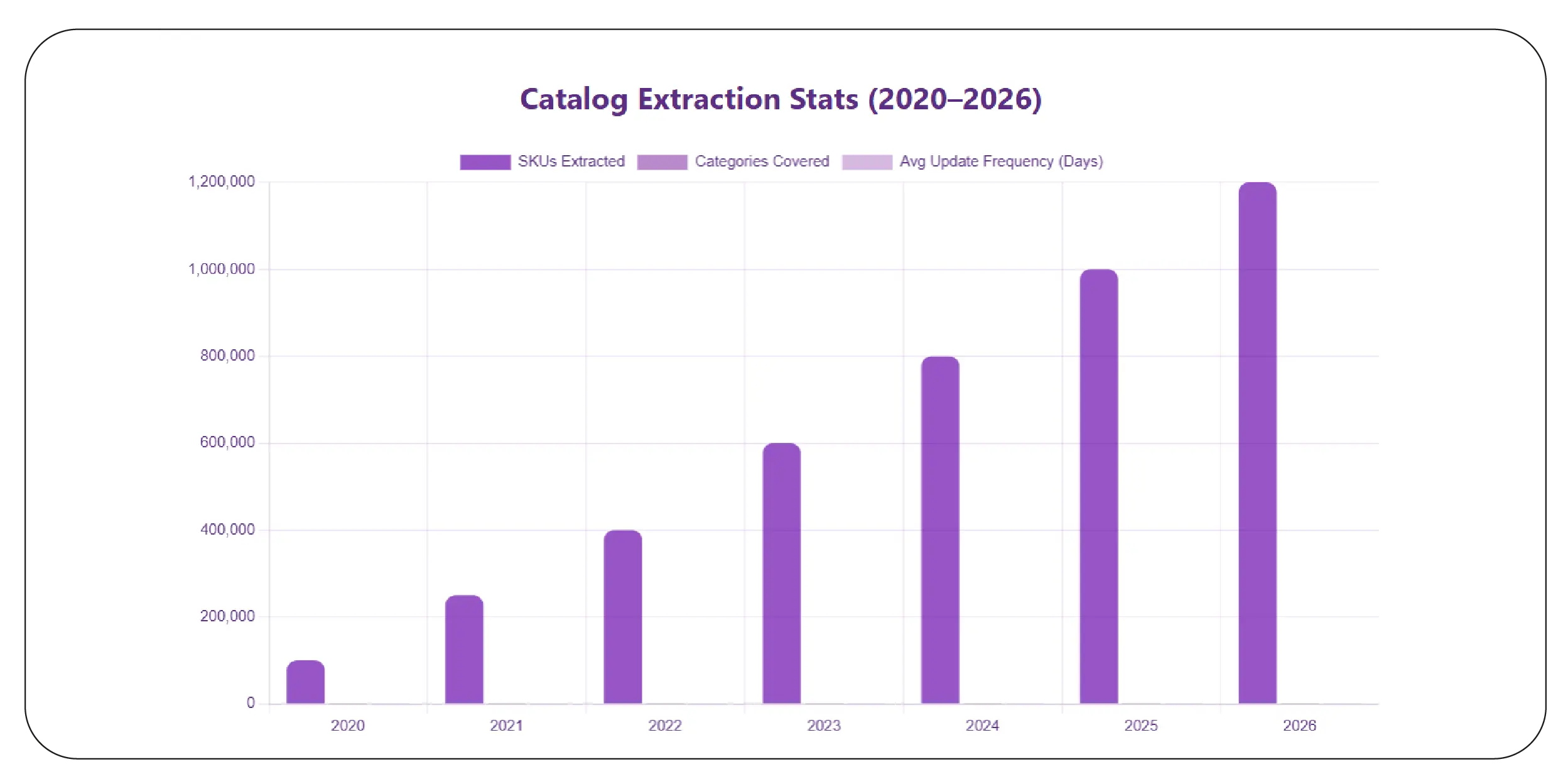 Industrial Catalog Intelligence